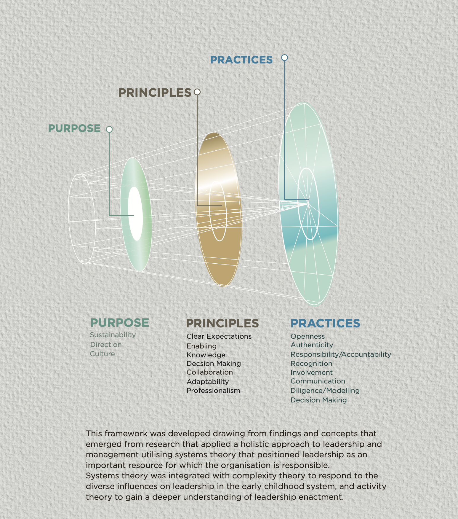 Ian Alchin: Leadership Framework